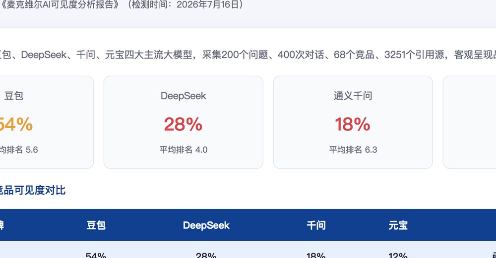 石家庄独立站SEO优化